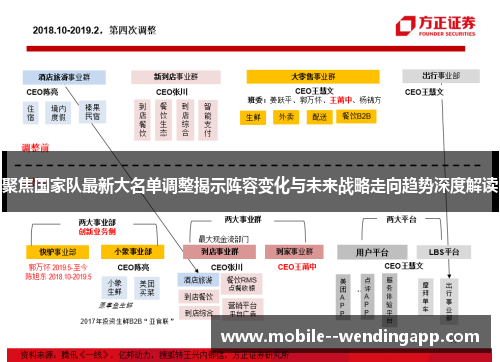 聚焦国家队最新大名单调整揭示阵容变化与未来战略走向趋势深度解读