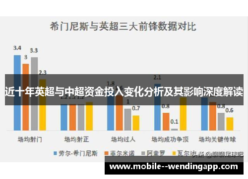 近十年英超与中超资金投入变化分析及其影响深度解读 近十年英超与中超资金投入变化分析及其影响深度解读