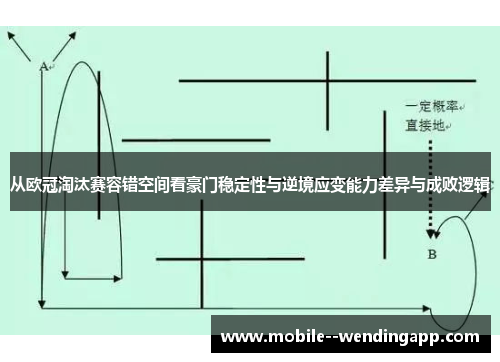 从欧冠淘汰赛容错空间看豪门稳定性与逆境应变能力差异与成败逻辑 从欧冠淘汰赛容错空间看豪门稳定性与逆境应变能力差异与成败逻辑