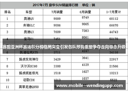 赛前亚洲杯赛场积分榜格局突变引发各队形势重塑争夺走向悬念升级 赛前亚洲杯赛场积分榜格局突变引发各队形势重塑争夺走向悬念升级