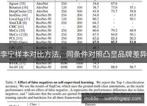 李宁样本对比方法,同条件对照凸显品牌差异 李宁样本对比方法,同条件对照凸显品牌差异